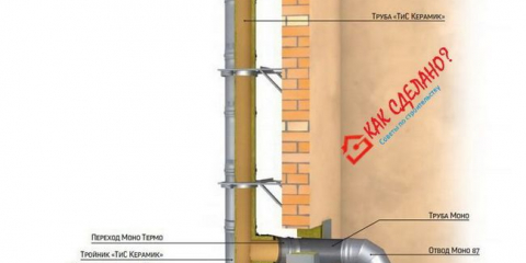 Jak nainstalovat sendvičový komín vlastníma rukama: montáž a instalace, všechny nuance během instalace